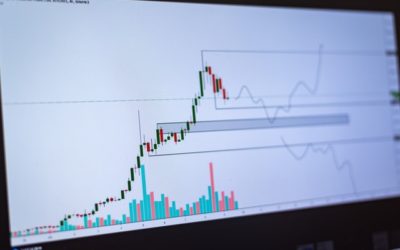 Learn to Read Price Charts: What Would You Do?