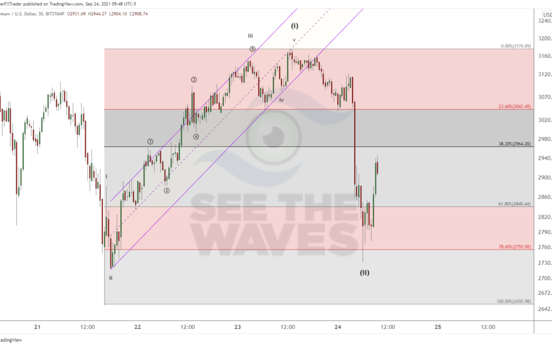 TradingView Tutorial – Learn to Apply the Elliott Wave Labels on TradingView Charts